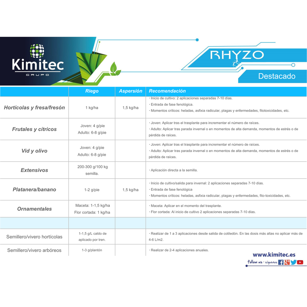 Rhyzo® | 1 KG   | Enraizante no hormonal